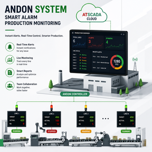 Industrial Production Monitoring System | Real-Time Alerts & Smart Factory Solutions - Product Image 1