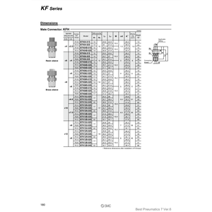 Raccords d'insertion pneumatique SMC KFH10N-04S pièces pneumatiques - Product Image 1