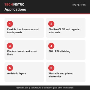 Film ITO PET 100x100mm 10 Ohm/sq 175 Micron, feuille conductrice flexible en oxyde d'indium et d'étain pour cellules solaires flexibles et OLED - Product Image 5
