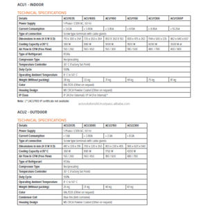 เครื่องปรับอากาศแบบติดตั้งภายในตู้ Axis สำหรับอุตสาหกรรม ระบบทำความเย็นแผงวงจรพร้อมคอมเพรสเซอร์สำหรับแผงควบคุมอุปกรณ์อัตโนมัติ 1000W - Product Image 4