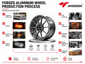 Jantes en aluminium haute performance Jihoo de 14/<span class=keywords><strong>15</strong></span> <span class=keywords><strong>pouces</strong></span> 4x100 noires/gunmetal pour <span class=keywords><strong>Renault</strong></span> - Product Image 6
