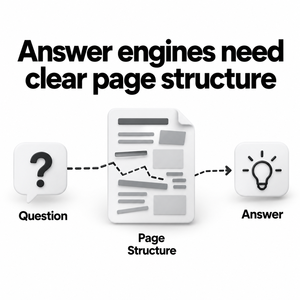 Optimisation des contenus pour les moteurs de recherche (AEO) : Markup de schéma pour sites web de petites entreprises jusqu'à 15 pages, FAQ et structure d'entreprise, compatible IA - Product Image 3