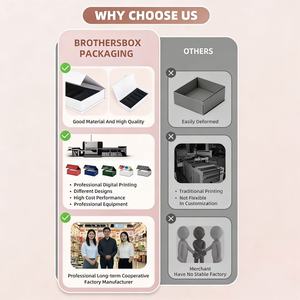 Eco-Friendly Rigid Cardboard Packaging Box for Cell Phone <b>Accessories</b> Drawer Boxes with Matte Finish and Gift Packaging - Product Image 6