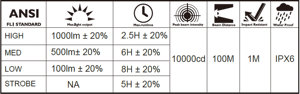 ไฟฉาย LED 1200LM (แบบชาร์จไฟได้) - Product Image 3