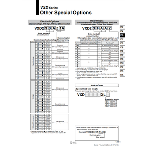 Válvula solenoide neumática SMC VXD2D5NZ2A Válvulas de control Producto - Product Image 2