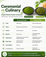 Poudre de Matcha Biologique Standard UE en Vrac Qualité Cérémoniale et Culinaire Certifiée USDA et UE Fournisseur