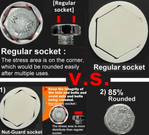 Protector de Tuercas 2 en 1 de 1/2\", Grado DIY, Herramientas ITA, OEM/ODM Disponible - Product Image 3