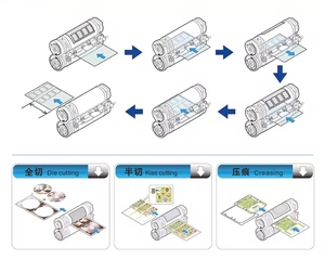 เครื่องตัดแบบโรตารี่อัตโนมัติ MS-A4055 สำหรับหน้าภายในสมุดบันทึก เครื่องทำสมุดบันทึก เครื่องผลิตสมุดบันทึก - Product Image 4