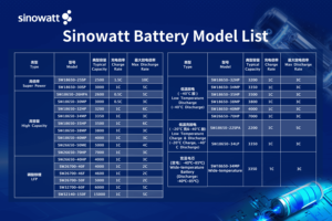 Batteria LiFePO4 32140 per Accumulo di Energia Solare, Batteria Ricaricabile 32140 3.2V 15Ah LiFePO4 per Stoccaggio Solare - Product Image 2
