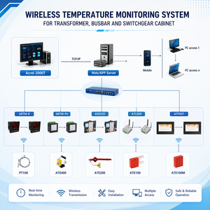Système de surveillance de la température des barres omnibus pour armoires électriques – Plateforme industrielle de surveillance de la température |   OEM disponible - Product Image 1