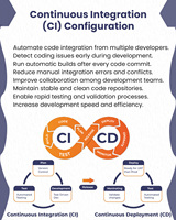 Software de Configuración CI/CD con Restauración de Respaldo para Servidores en la Nube Linux/MAC, Versión Internet, en Stock