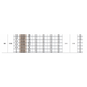 Resorte de compresión Marrón Bordignon 5S de carga súper pesada, Carga súper fuerte, Diámetro de la carcasa: 5/8, Diámetro de la varilla: 11/32 - Product Image 6