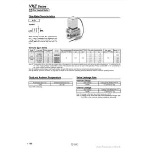 Vanne de commande pneumatique SMC VXZ2A5CA Électrovanne - Product Image 4