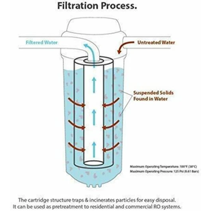 Filtre à eau manuel à 3 étapes, purificateur d'eau non électrique à 3 étapes, MEILLEUR PRODUIT - Product Image 4