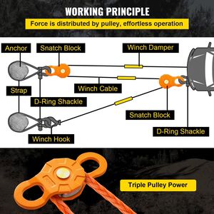 Heavy Duty 11T/25,000 LBS Winch puleggia per verricello 0.55 "/14mm in corda sintetica accessori per recupero Off-Road Snatch Block cricchetto fibbie - Product Image 6