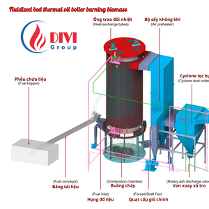 Générateur de vapeur vertical industriel à haute pression en acier inoxydable PLC pour biomasse : le futur de l'énergie durable - Product Image 1
