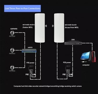 Chip Qualcomm AR9344 Impermeable Para Exteriores 5.8G 300Mbps 3KM AP/CPE/Bridge de Exterior Punto a Punto Router de Puente Wifi Alimentación POE de 24V