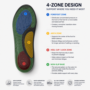 Orthotic Arch Support <b>Insoles</b> for Men and Women Heat Moldable Anti-Slip PU EVA Shoe Inserts OEM Made in Korea - Product Image 5