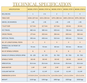 Fresadora Universal de un Solo Avance y Engranajes Completos, N.º 2 (SuperTech Marca / Modelo STOF-2) - Product Image 2
