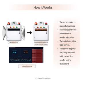 Système de surveillance des tremblements de terre de haute qualité, graphique MMI en temps réel |   Panneau de capteurs sismiques, serveur local, alarme d'avertissement précoce, moteur - Product Image 3