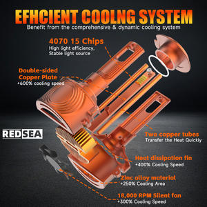 Redsea R35 Car <strong>Led</strong> Headlight 200W 20000lm H13 H3 H4 H11 9005 H7 <strong>Led</strong> Headlamp 6500K 12V Csp4070 15 Cores Car Headlight Bulb - Product Image 5