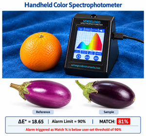 Colorimètre RGB portable pour la mesure de l'indice de maturité des fruits et légumes TCI CCI CN CR et l'analyse de la qualité des couleurs - Product Image 5