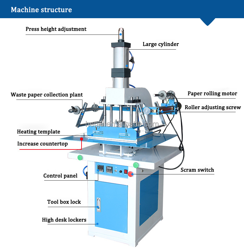 cigarette stamping machine Digital Hand System | Redstamp, Inc Cigarette Stamping Machine, Stamping Machine