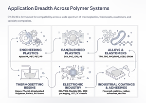 สารระงับควัน GY-SS-10สำหรับพลาสติกวิศวกรรม (ไนลอน/ปา PBT PET PP) แหล่งกำเนิดของไต้หวัน - Product Image 2