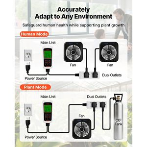 Controllore di monitoraggio del doppio monitor di uscita per il monitoraggio dell'ossido di carbonio con sensore di rilevamento giorno/notte per la qualità dell'aria - Product Image 3