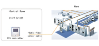 Système de surveillance de température intelligent Furutec TMS pour usage industriel en intérieur, disjoncteurs basse tension, distribution d'énergie, 1A nominal