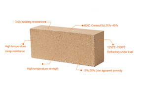 Los ladrillos de arcilla tienen una excelente resistencia al choque térmico en hornos de vidrio - Product Image 2