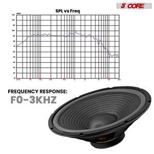 15 Inch 450W Max PA DJ Audio <b>Subwoofer</b> Speaker <b>8</b> <b>Ohm</b> Deep Bass Pro Audio Replacement Component WF 15 140 8OHM - Product Image 3