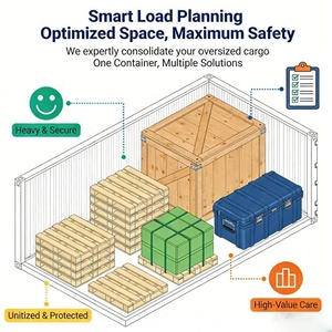 Expédition Amazon FBA Pologne Chine DDP Porte à Porte Livraison Rapide Service Logistique Fiable <span class=keywords><strong>Colis</strong></span> en Petites Quantités - Product Image 5