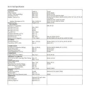 Combustible Jet A1, Combustible para Aviación Jet A1, CIF VTT y FOB TTT TTV TTO, Envío a Cualquier Puerto - Product Image 3