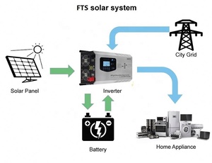 Biến tần 2kw 12V 24V được xây dựng trong MPPT 60A năng lượng mặt trời biến tần lai Off Grid 220VAC 120Vac làm việc với lithiume BATTERIE - Product Image 2