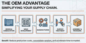 Componentes de cuerpo de válvula reguladora de gas industrial de fundición a presión de aluminio personalizados - Product Image 5