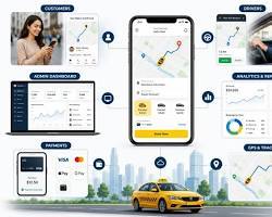 Application mobile de réservation de taxis au Sénégal : Réservez des trajets en ligne, suivez les conducteurs et profitez d'un service de ramassage/dépose sécurisé à domicile pour MAC/Linux via Internet - Product Image 3