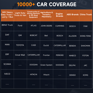 एनेल v6hd अमेरिकी गोदाम बाजार भारी शुल्क ट्रक स्कैनर डीजल डफ रेगन सिस्टम टूल डैफ क्यूमिन कैटरपिलर कैटरपिलर मॉडल - Product Image 6