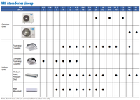 Système de climatisation multi-split Midea MINI, solution HVAC commerciale avec plusieurs unités intérieures