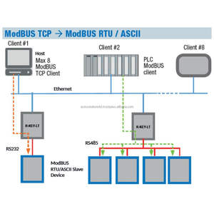Convertisseur de protocole Seneca R-KEY-MBUS Modbus RTU TCP/IP MBus pour 25 appareils, rail DIN, certifié CE, haute qualité, 10-40VDC/19-28VAC - Product Image 3