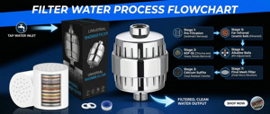 Mejor Agua, Mejor Experiencia de Ducha, Filtro Multifuncional para el Hogar con 2.0 Micras - Product Image 6