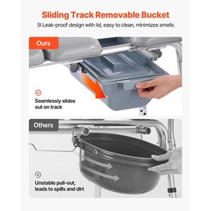 Sedia Comoda Portatile 4-in-1 con Capacità di Carico di 227 kg, Attrezzatura di Sicurezza per Bagno, Sedile WC Rialzato con Schienale Imbottito - Product Image 4