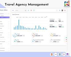 Plateforme de gestion des voyages d'affaires pour Linux/MAC, multilingue, simplifie les réservations de voyages d'affaires et le suivi des dépenses - Product Image 3