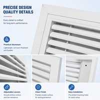 Grille de ventilation linéaire en aluminium robuste rouge pour systèmes CVC, vente en gros d'usine
