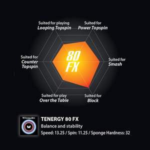 ยางปิงปองรุ่น SALE 05940 แรงตึงสูง ฟองน้ำดูดซับแรงกระแทก สมดุลการหมุนและความเร็ว ผลิตในญี่ปุ่น - Product Image 6