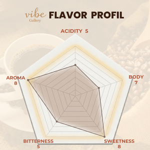 กาแฟพิเศษเอธิโอเปีย – คั่วระดับกลาง คัดสรรด้วยมือ บรรจุ 10 ซองกาแฟดริป - Product Image 4
