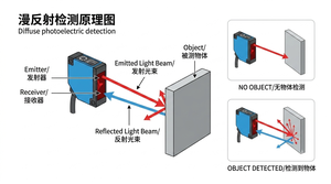 XUB4ANANL2 เซ็นเซอร์โฟโตอิเล็กทริคแบบกระจายแสงของ Telemecanique ของแท้ 100% ใหม่เอี่ยม - Product Image 3
