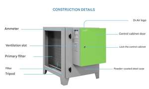 Dr.Air FLIX ECO-6000 Energy-Saving Electrostatic <b>Dust</b> <b>Collector</b> 6000 m³/h Powerful Airflow with Low Power Consumption - Product Image 2