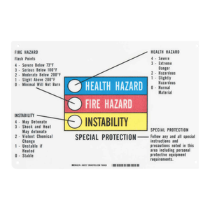 Señal de Barra de Color de Información de Riesgo Brady para Áreas de Seguridad en Laboratorios e Industrias - Product Image 1