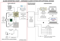 Aplicación DE CONTROL DE 8 zonas, red celular, sistema de seguridad para el hogar, sistema de alarma antirrobo, Panel de control de alarma, sistema de seguridad para el hogar